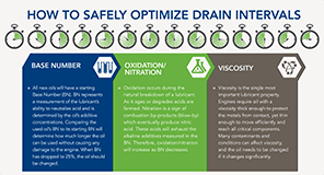 Safely-Optimize-Drain-Intervals