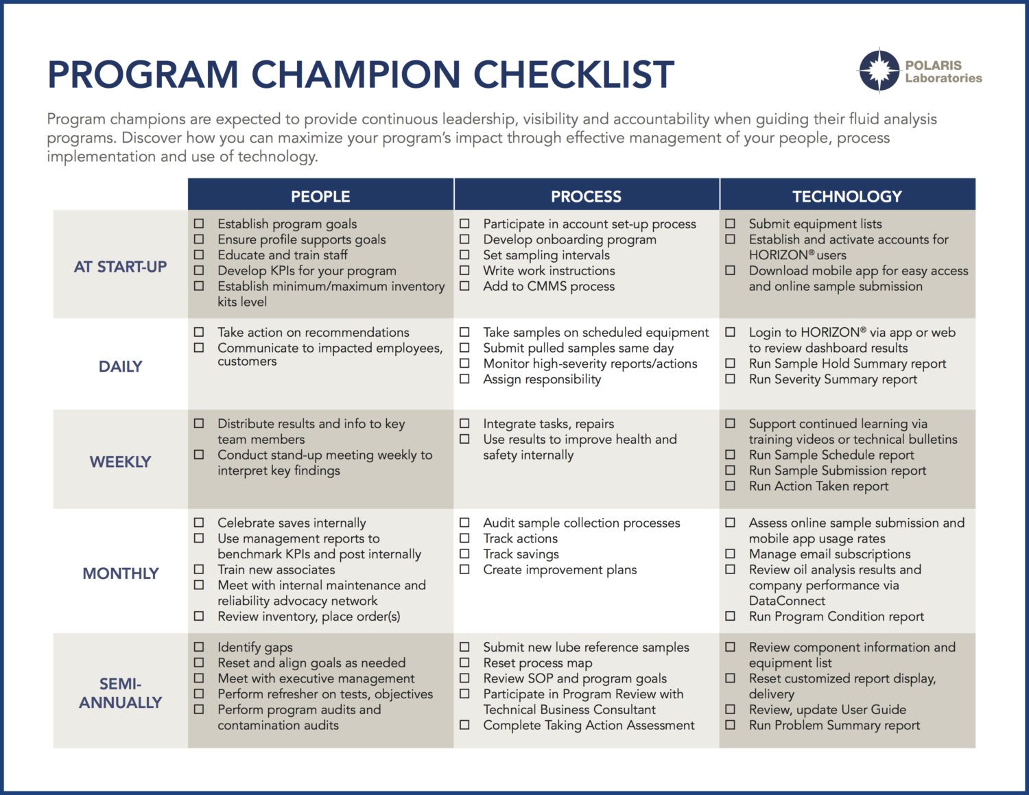 What is a Program Champion? | POLARIS Laboratories®