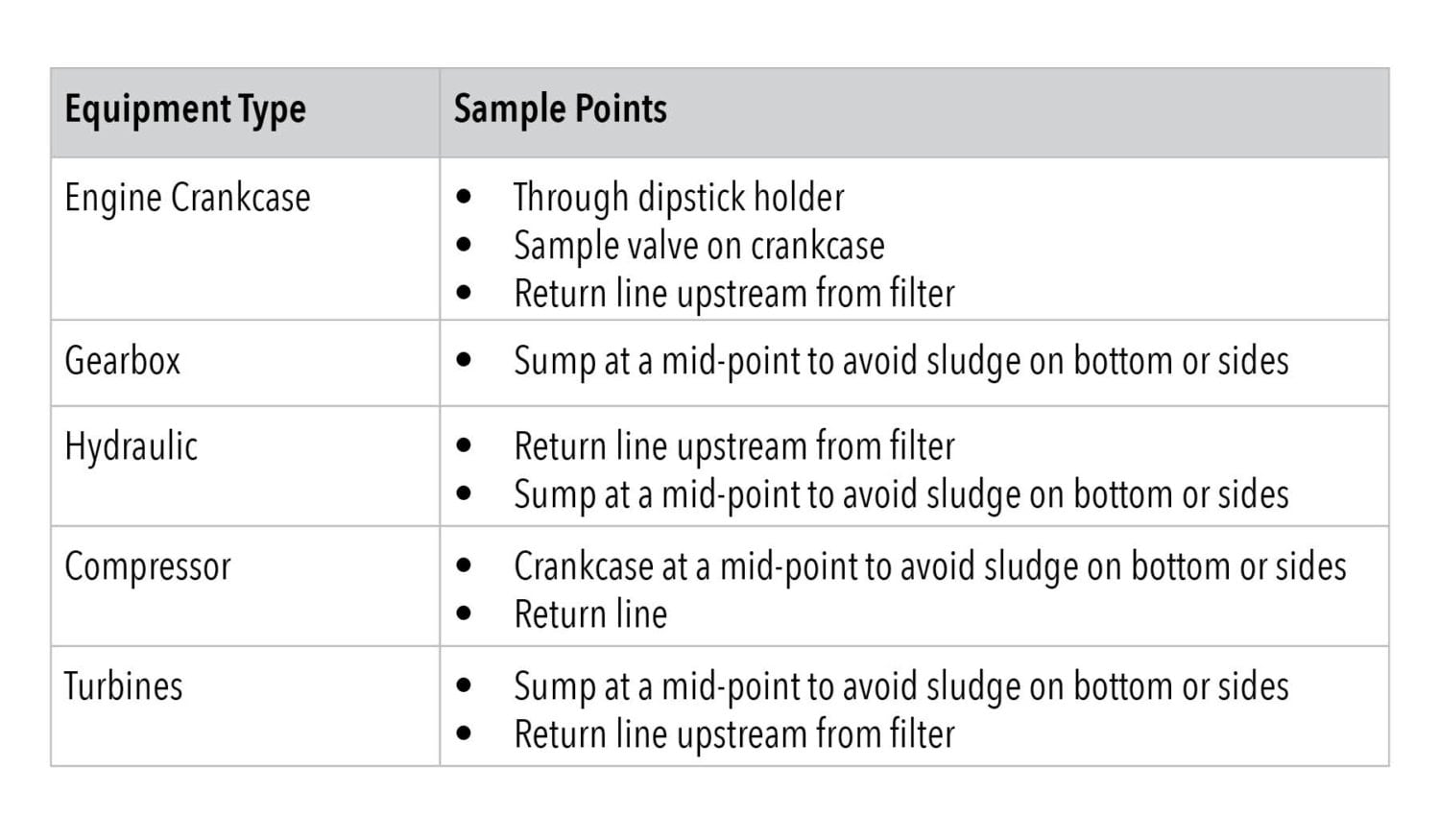 fluid-analysis-101-5-tips-to-collect-the-best-sample-polaris