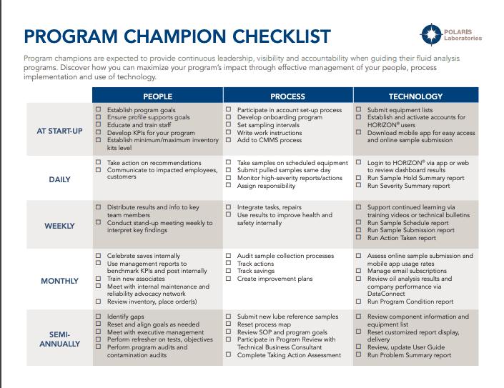 Program Champion Checklist – thumbnail | POLARIS Laboratories®