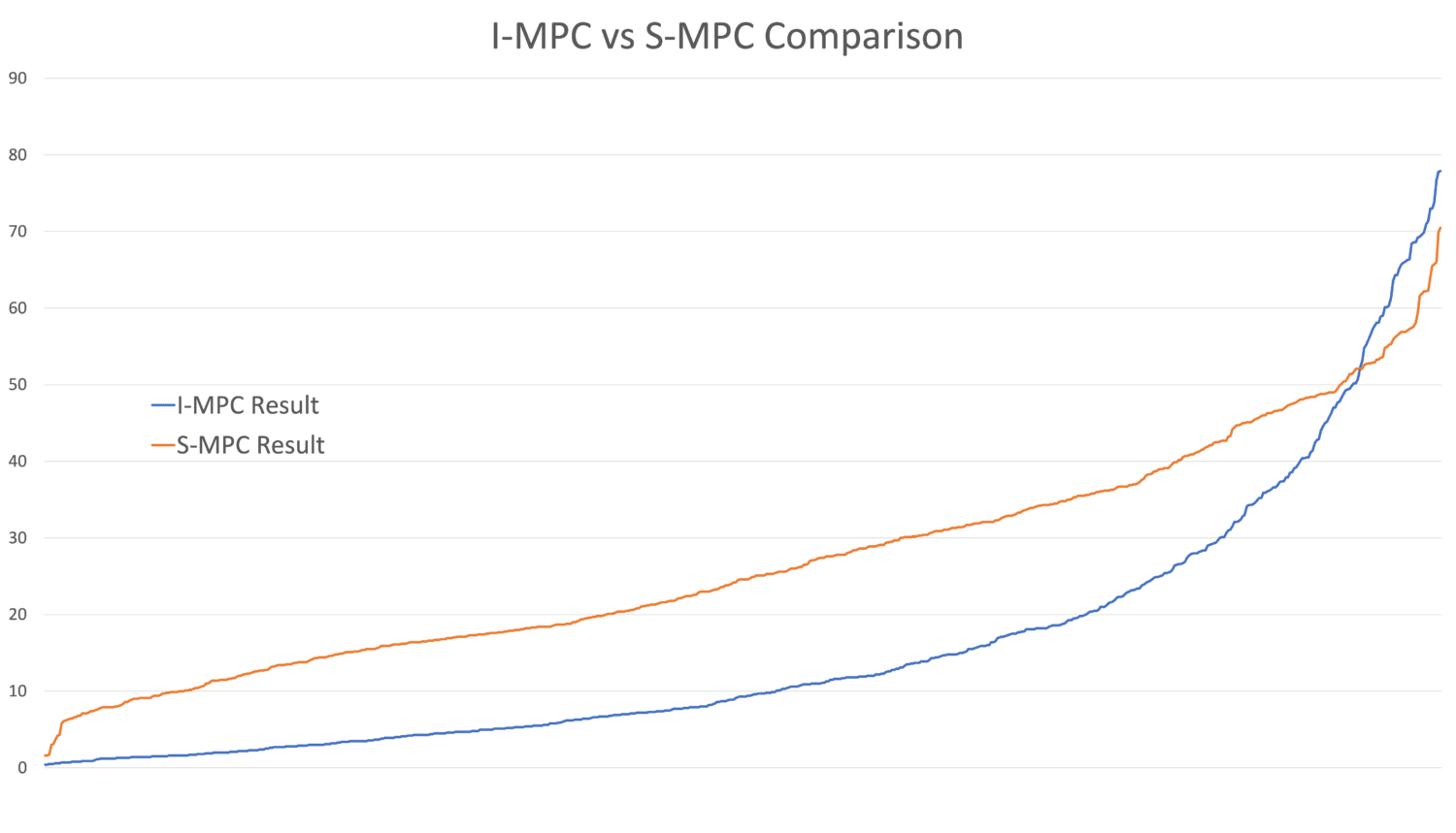 Advancements in Detecting and Measuring Soluble Varnish POLARIS