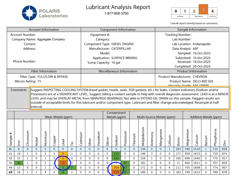 Linl Report Seeing Proven Savings: One Report at a Time | POLARIS Laboratories®